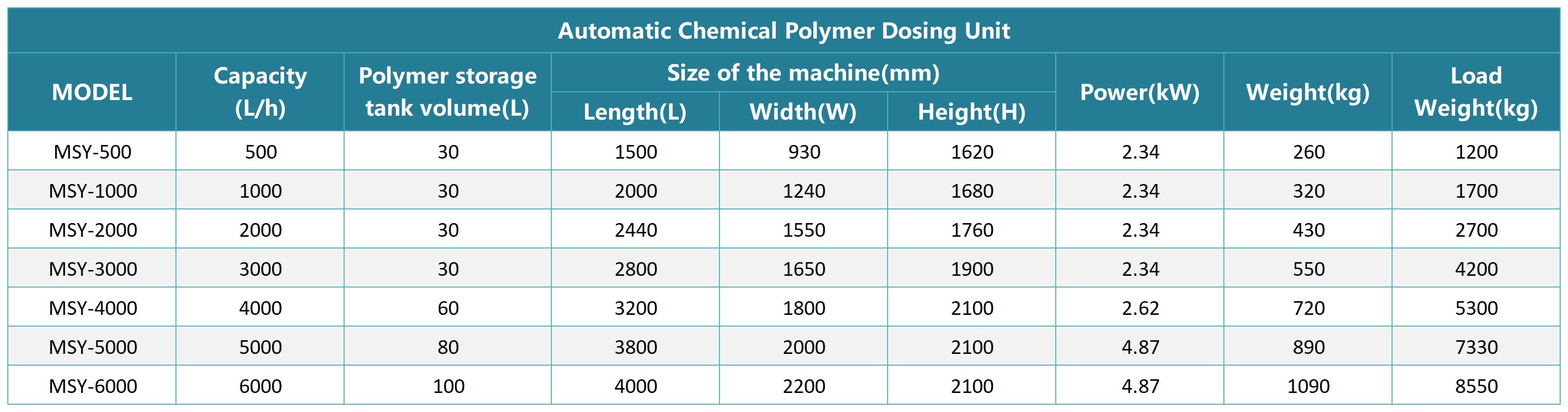 Automatic Chemical Polymer Dosing Unit